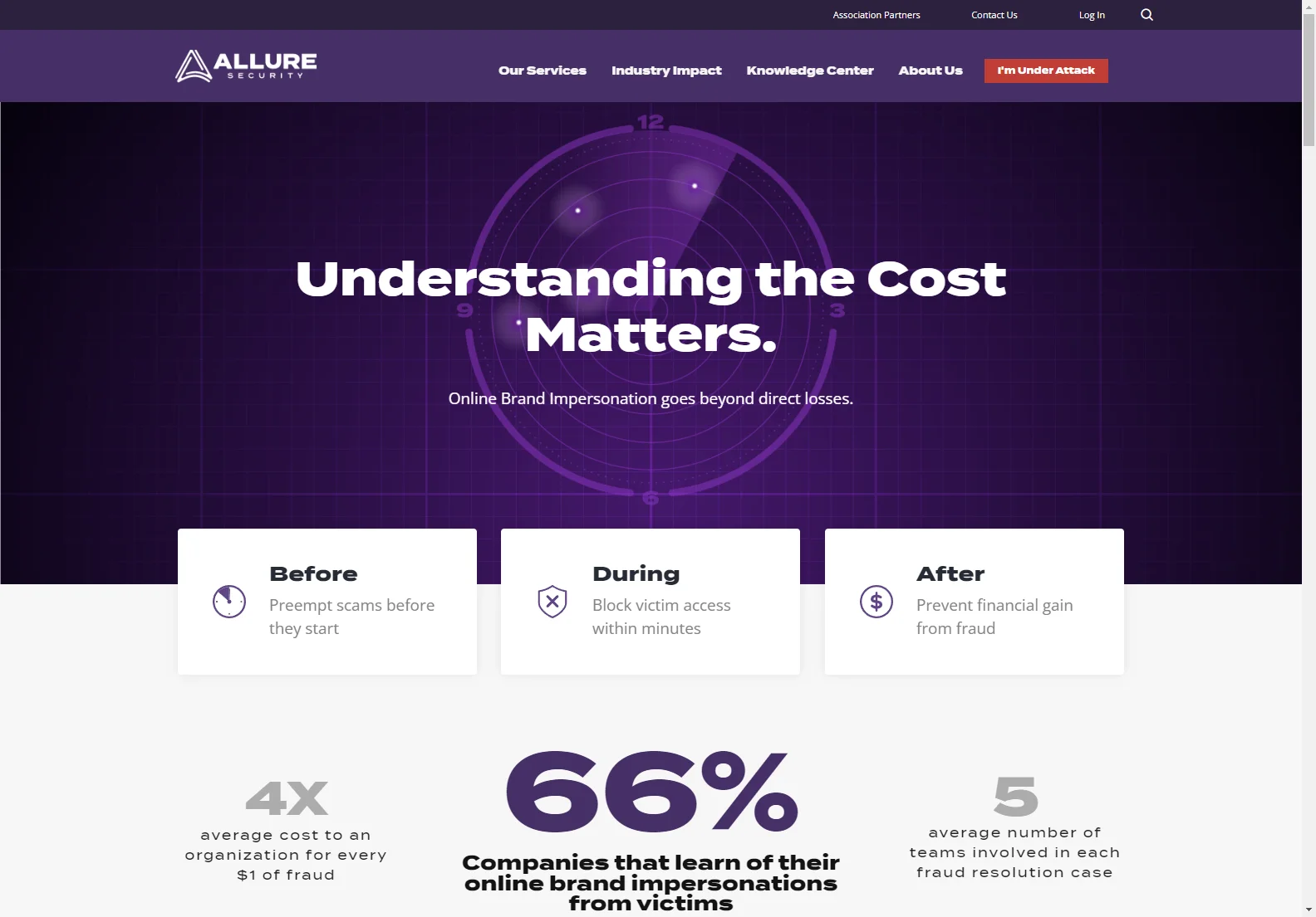 Allure Security: AI-Powered Brand Protection Software