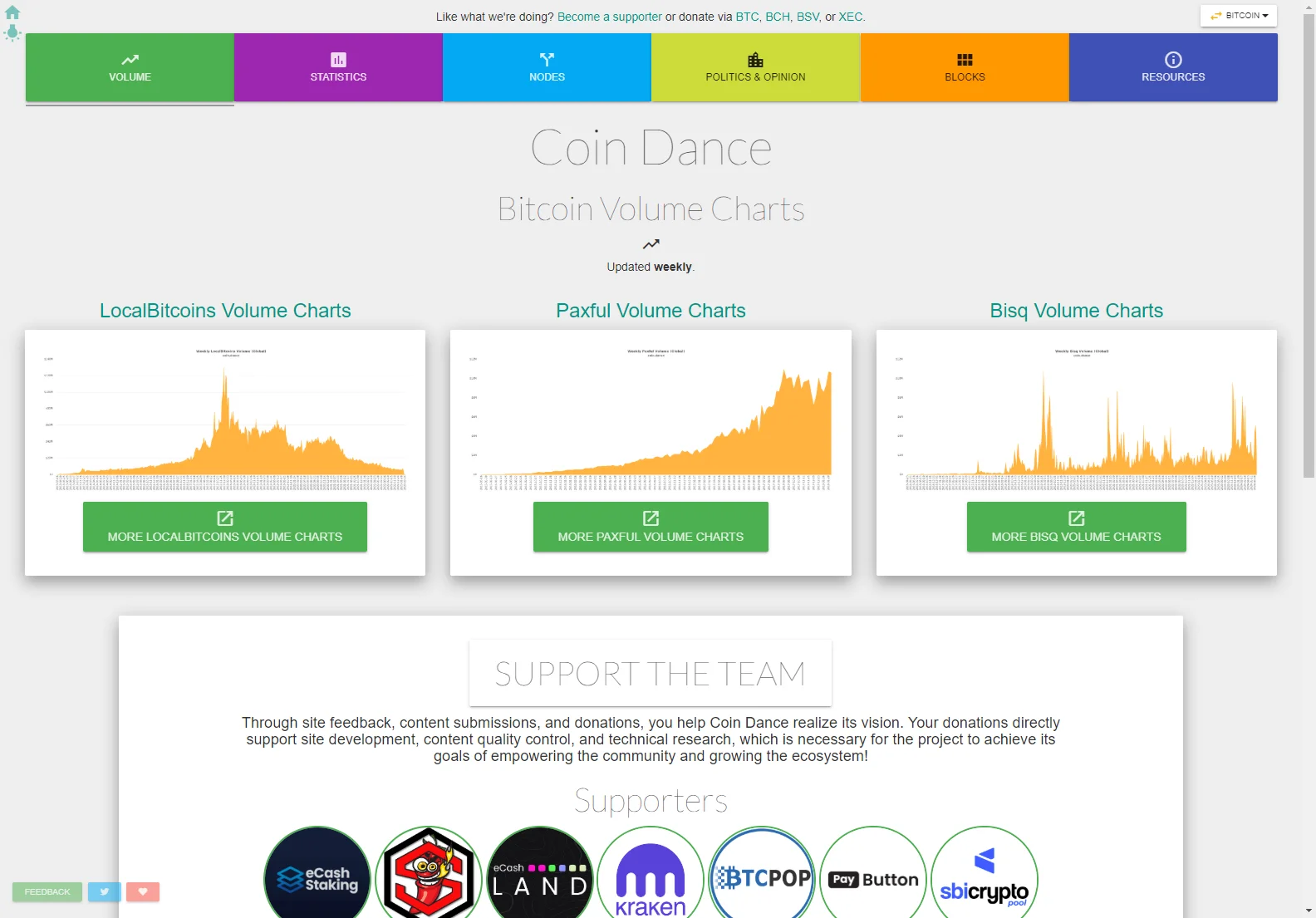 Coin Dance: Real-time Bitcoin Network Statistics and Analysis