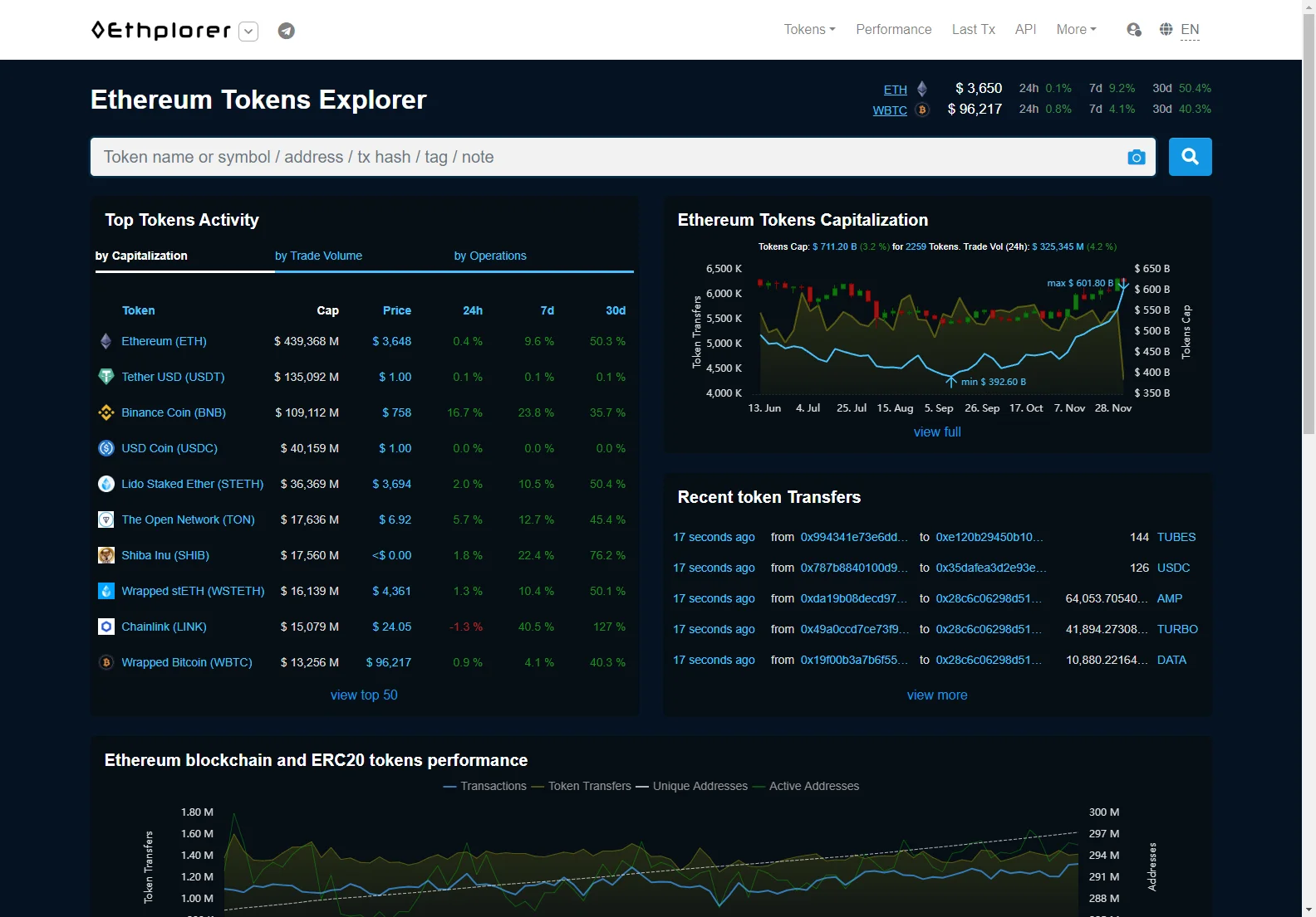 Ethplorer: Your Comprehensive Ethereum Blockchain Explorer for 2024