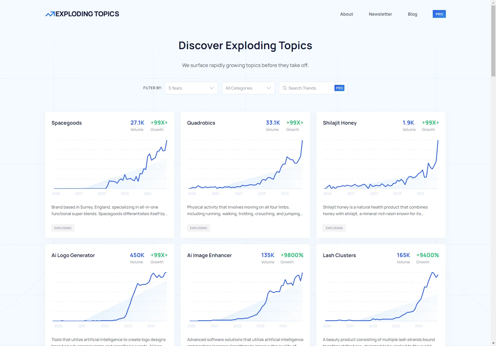 Exploding Topics: Top Trending AI Tools and Their Market Potential