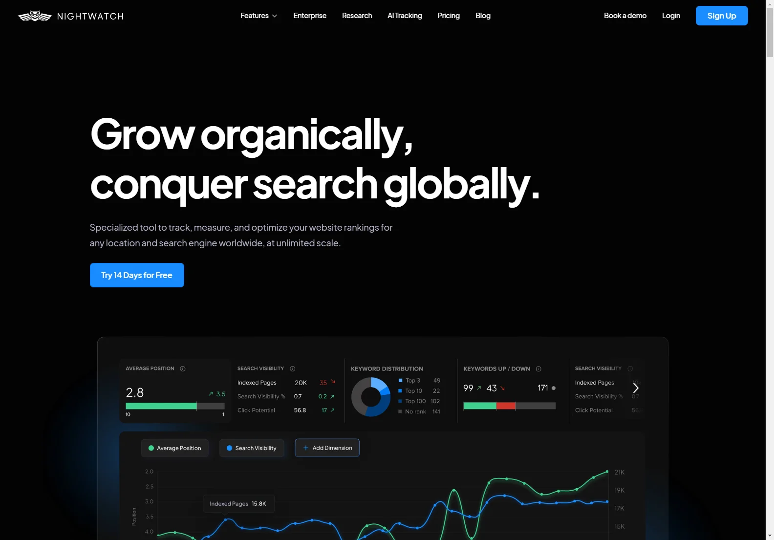 Nightwatch: AI-Powered Global SEO Monitoring & Ranking Tool