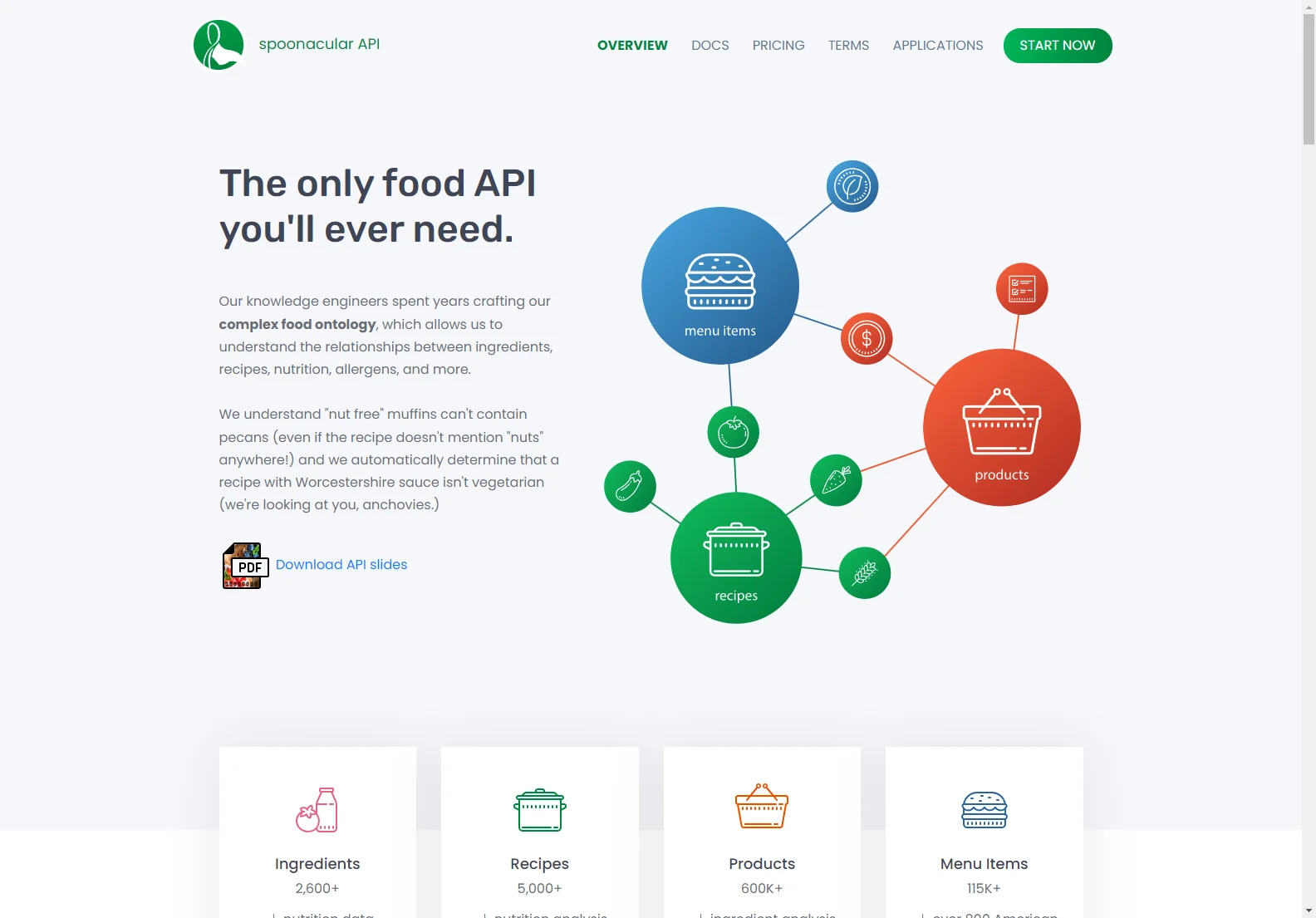 Spoonacular Recipe and Food API: The Ultimate Culinary AI