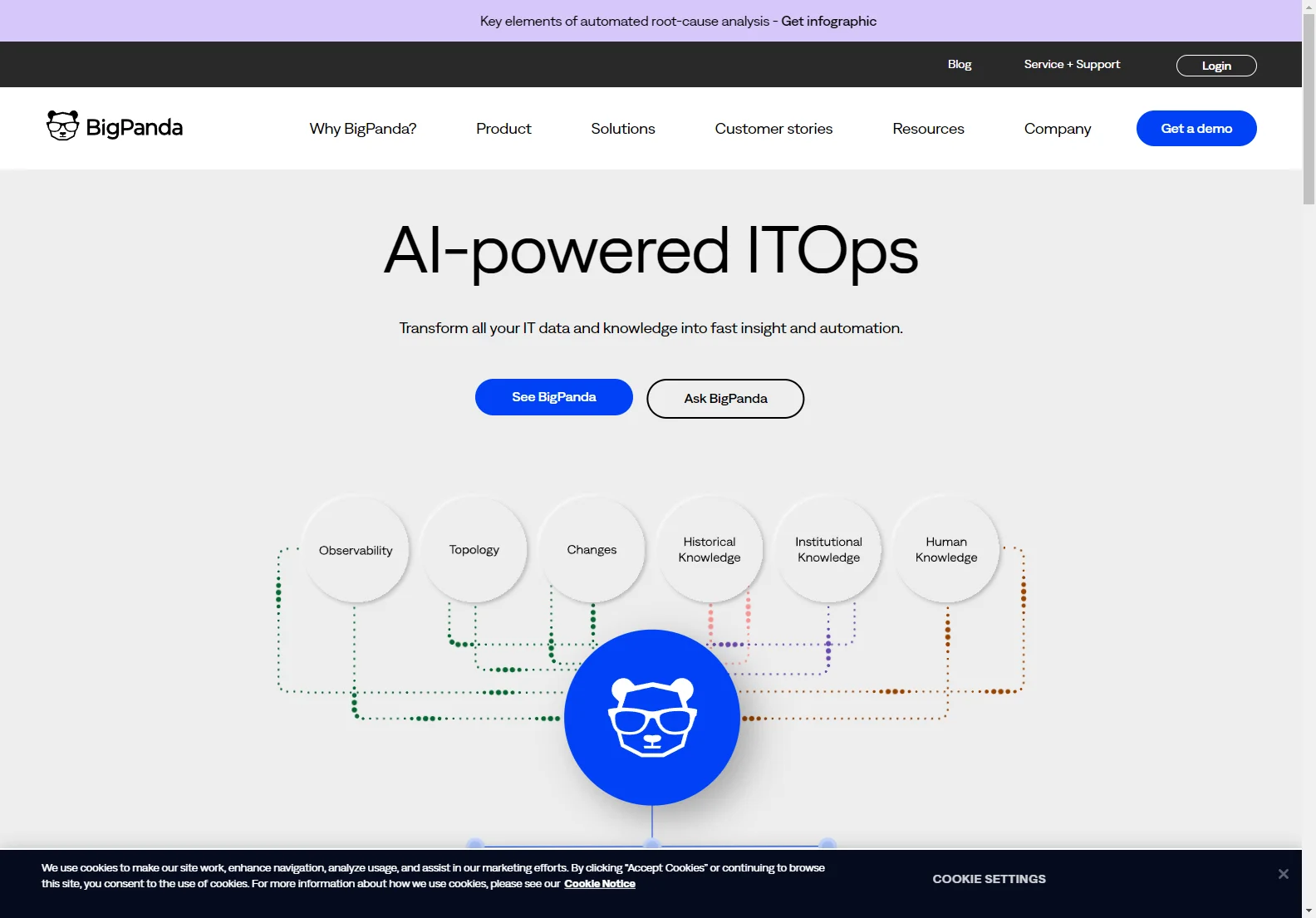 BigPanda: AI-Powered ITOps for Faster Incident Resolution and Improved Uptime