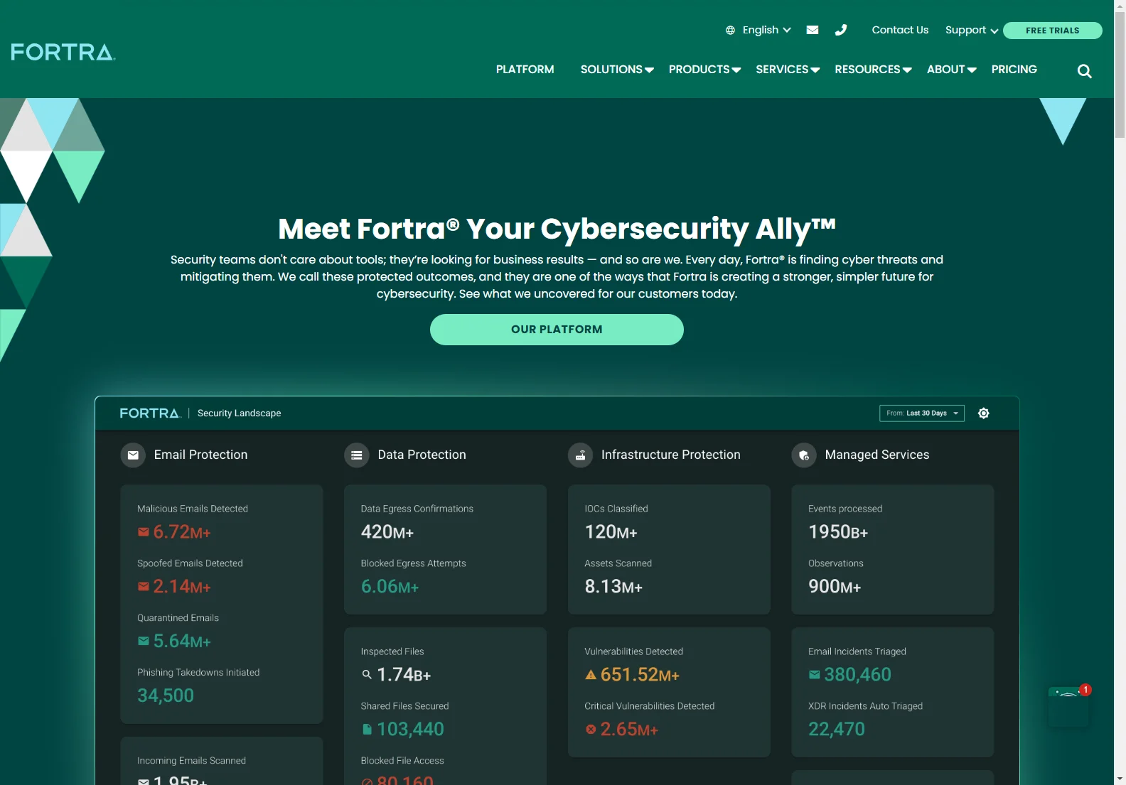 Fortra: Streamlined Cybersecurity Solutions for Enhanced Protection