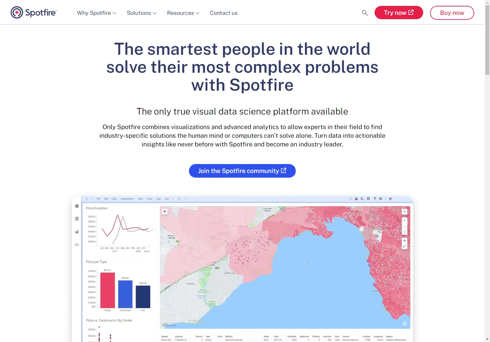 Spotfire: Visual Data Science for Solving Complex Problems