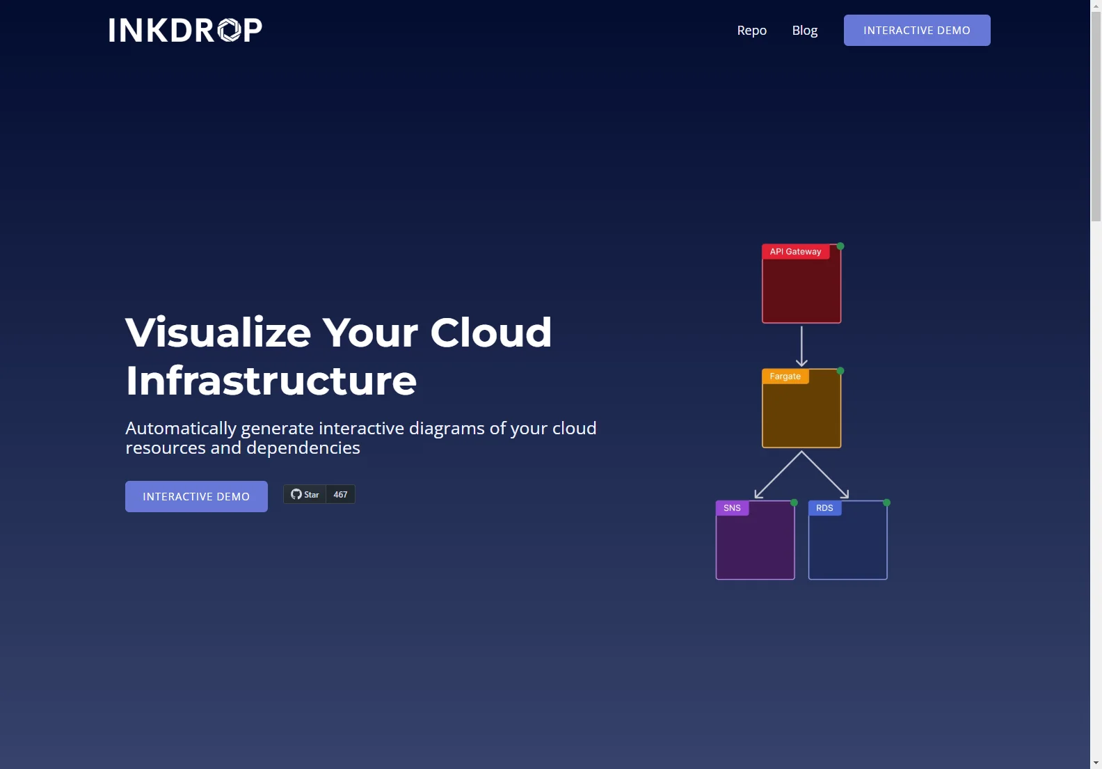 Inkdrop: Automated Cloud Infrastructure Visualization for Effortless Management