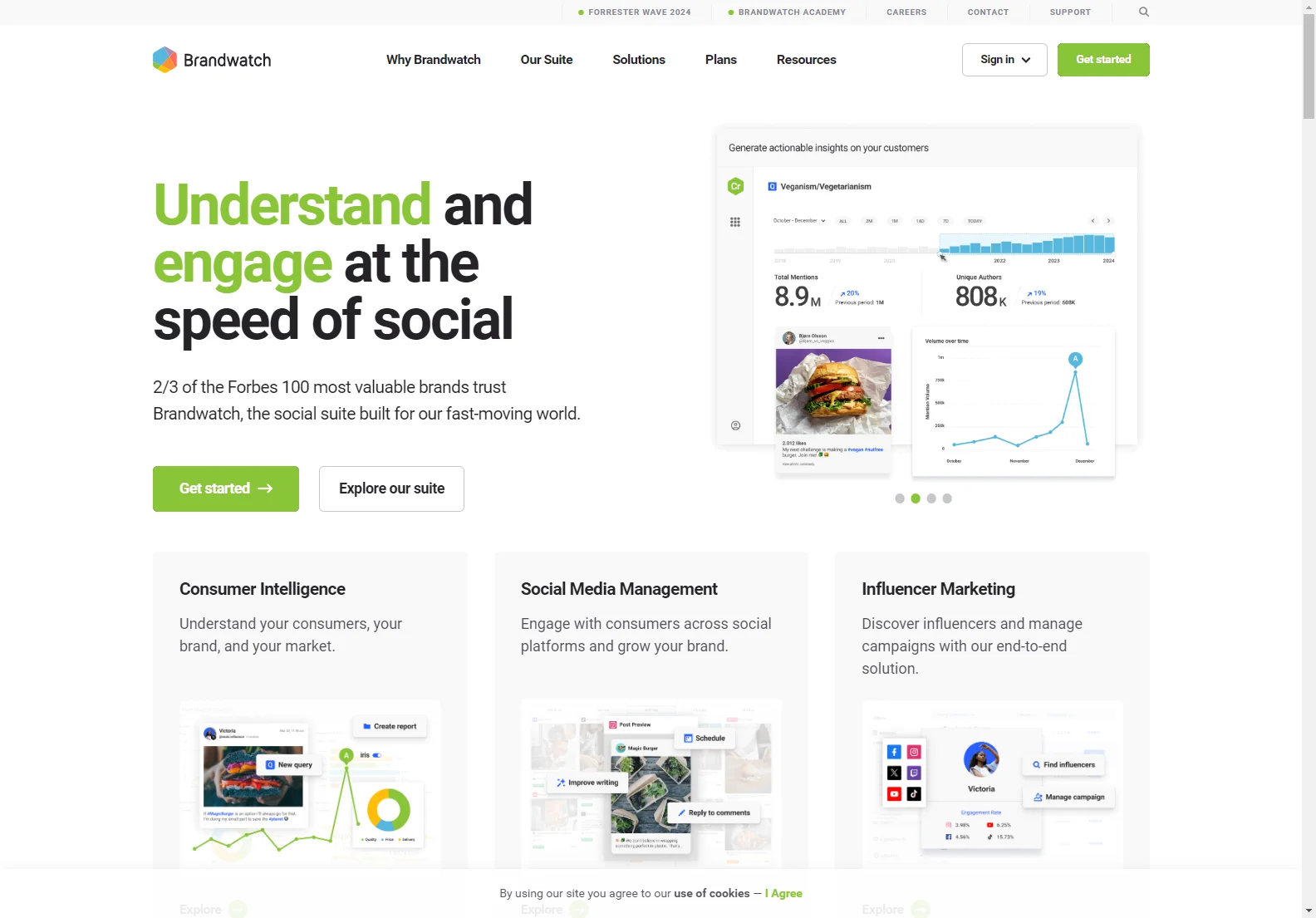 Brandwatch: Social Intelligence Platform for In-Depth Analysis and Actionable Insights