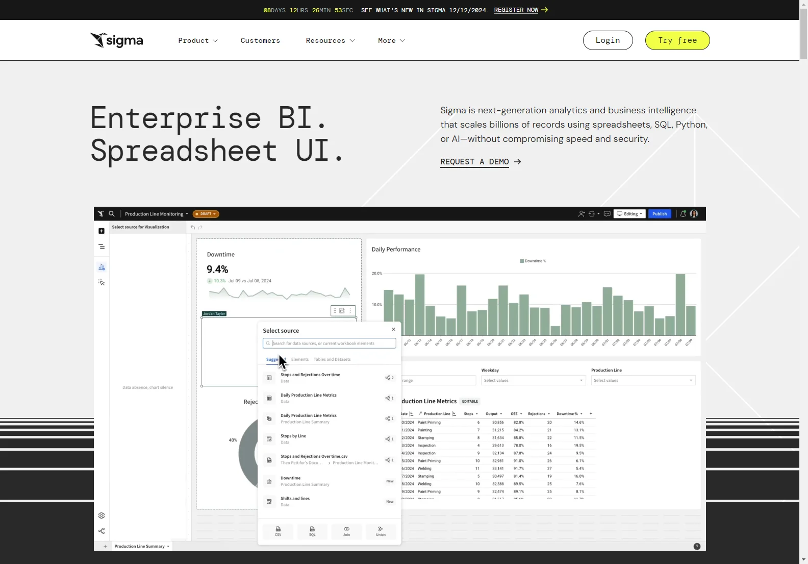 Sigma Computing: AI-Powered Business Intelligence for Scalable Data Analysis