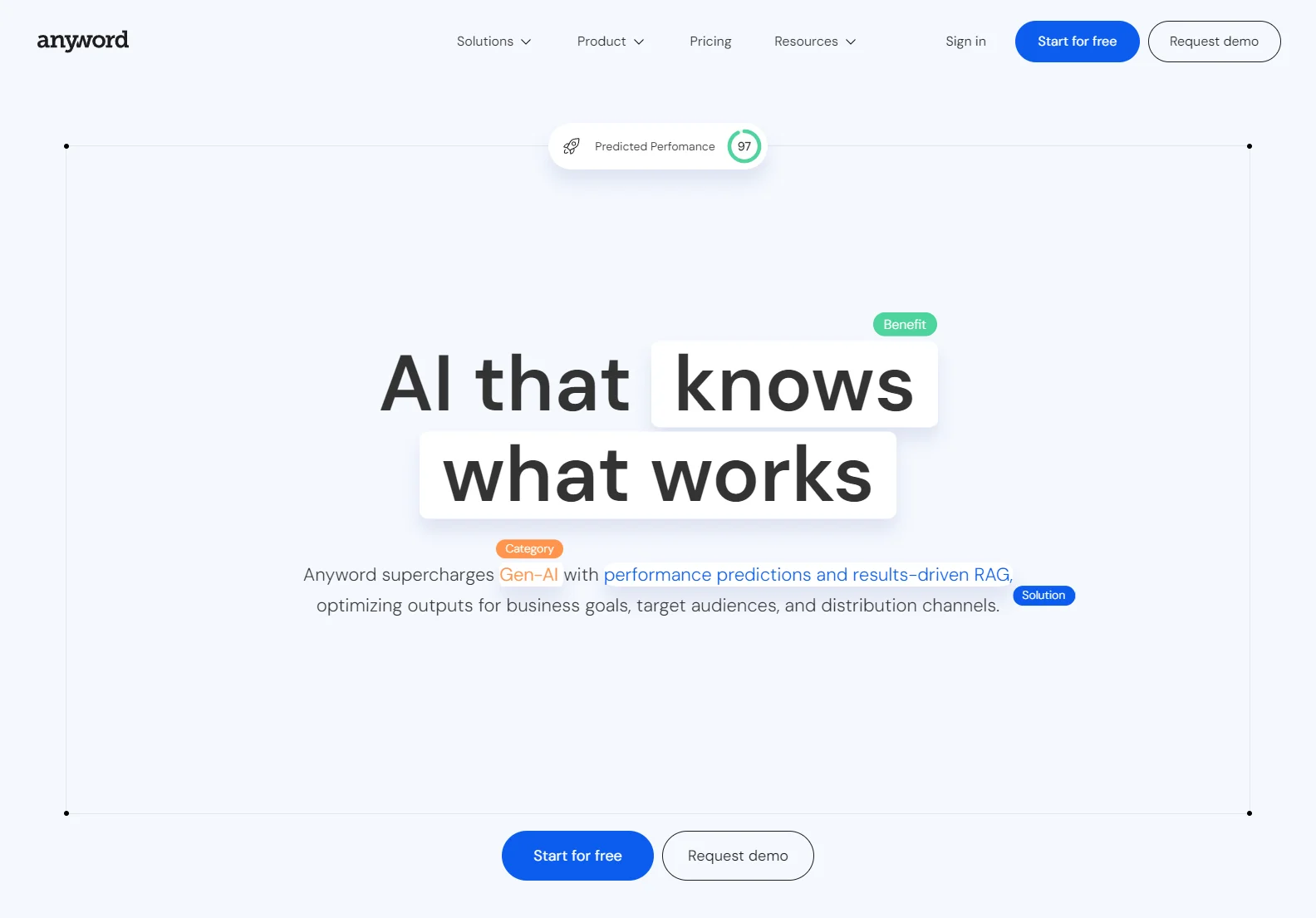 Anyword: AI-Powered Marketing Copy for Higher Conversions