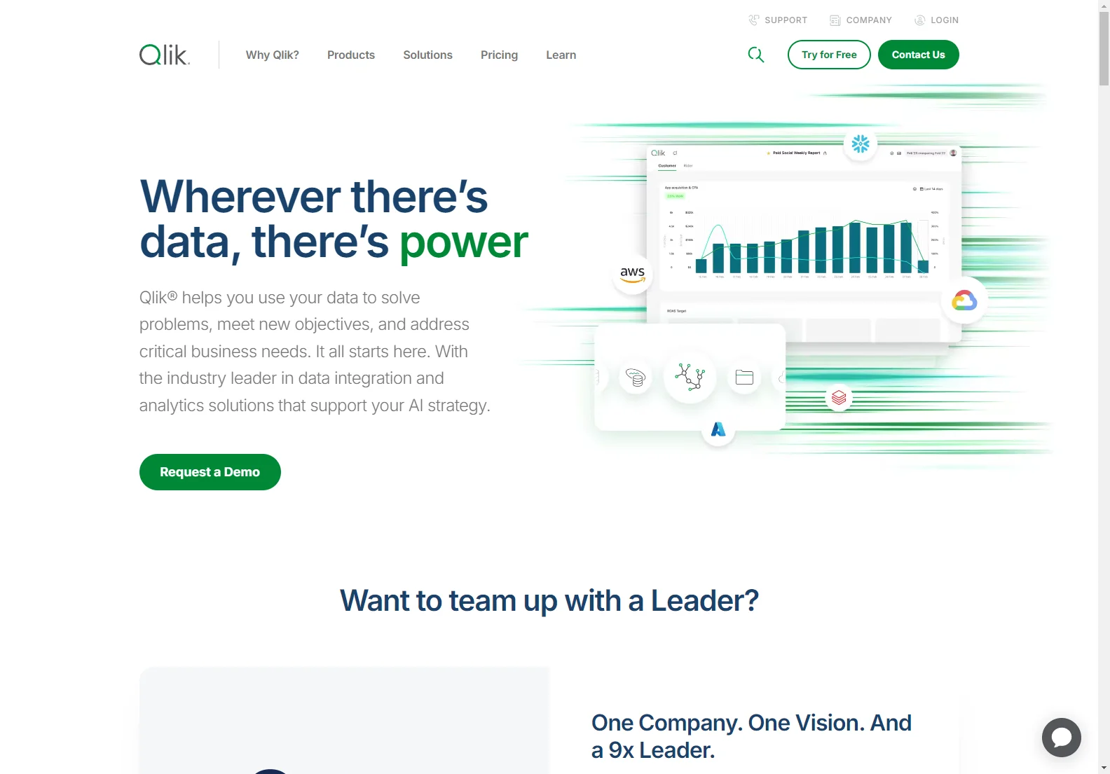 Qlik: Empowering Data-Driven Decisions with Integrated Analytics and AI