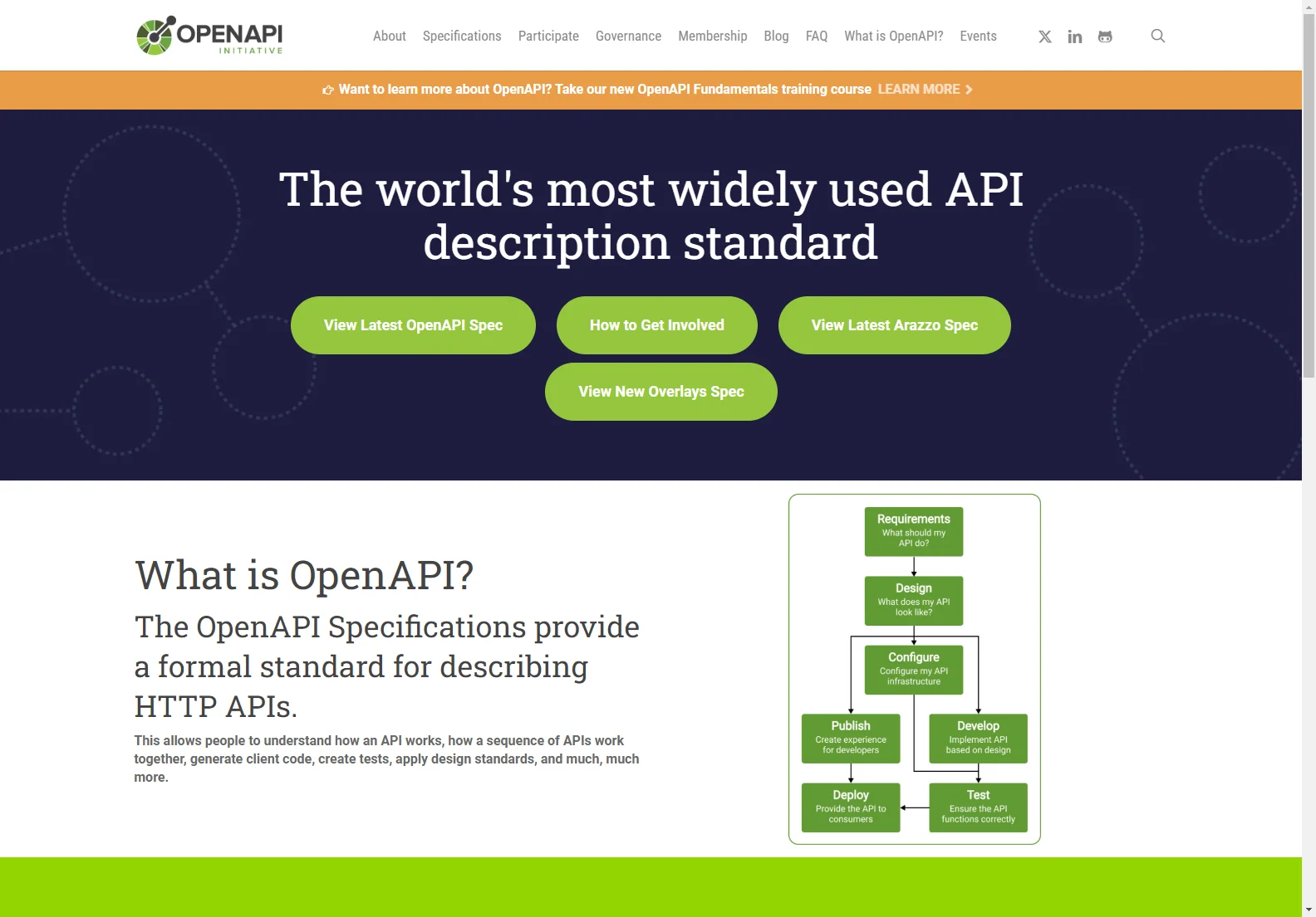 OpenAPI Initiative: Standardizing HTTP APIs for Improved Development