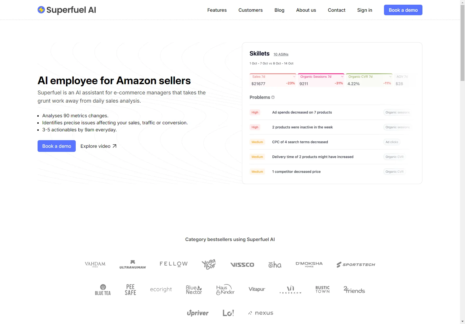 Superfuel AI: Daily Sales Analysis & Actionable Insights for Amazon Sellers