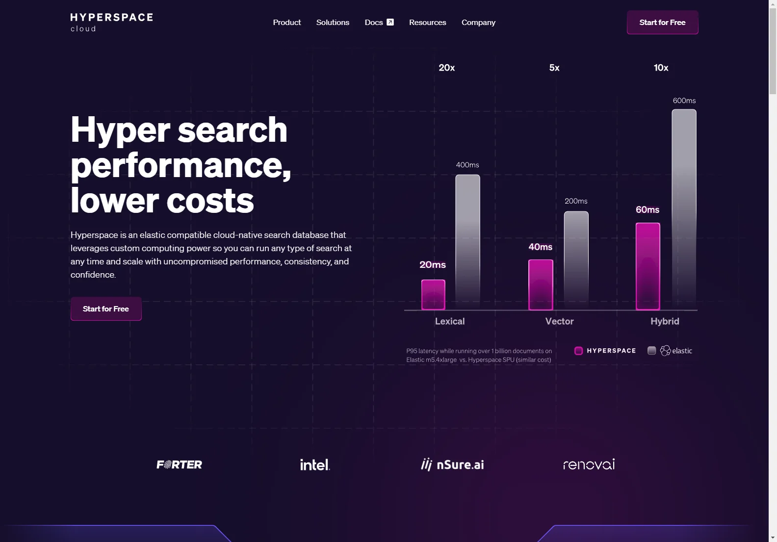 Hyperspace: Unmatched Search Performance and Scalability