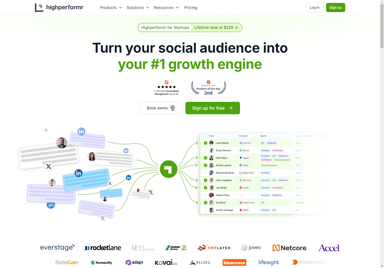 Highperformr.ai: AI-Powered Social Media Management for Lead Generation and Brand Growth