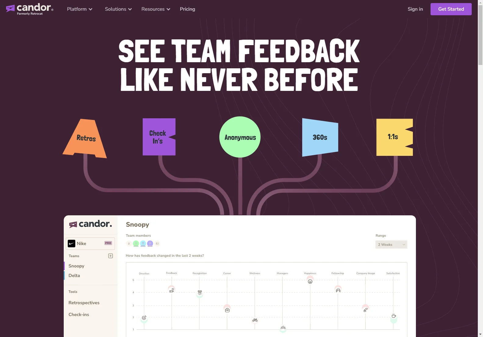 Candor Software: AI-Powered Team Feedback for Improved Communication and Performance