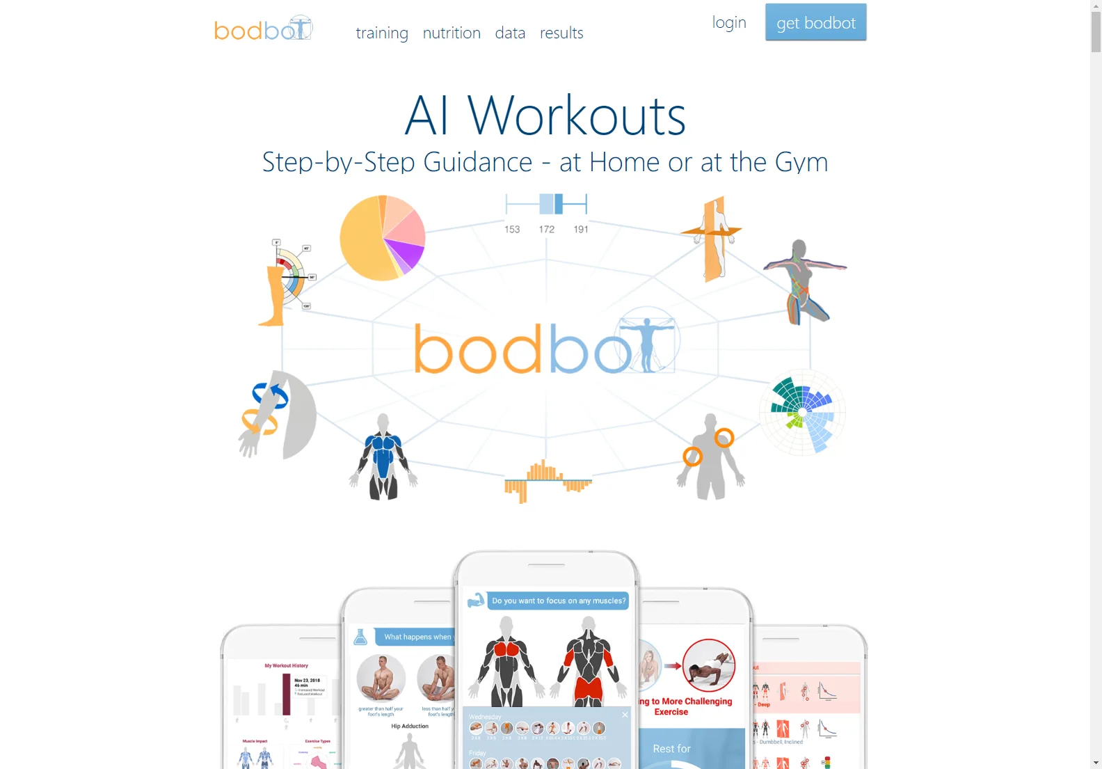 BodBot: Your AI-Powered Personal Trainer for Customized Workouts and Nutrition