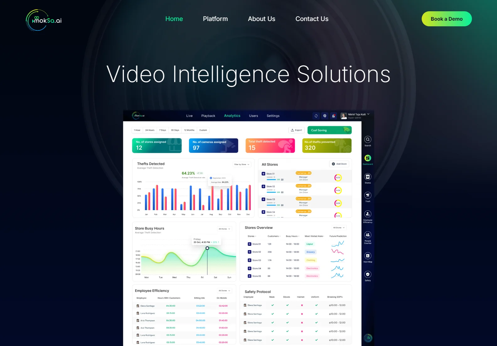 mokSa.ai: AI-Powered Video Intelligence for Optimized Retail Operations