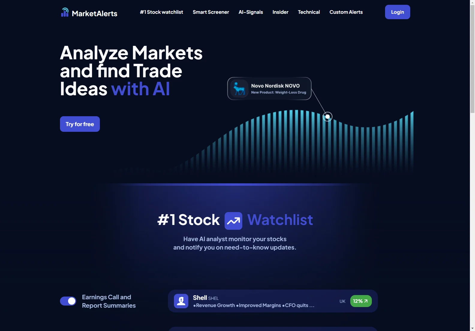 MarketAlerts: AI-Powered Stock Signals & Analytics for Informed Investing