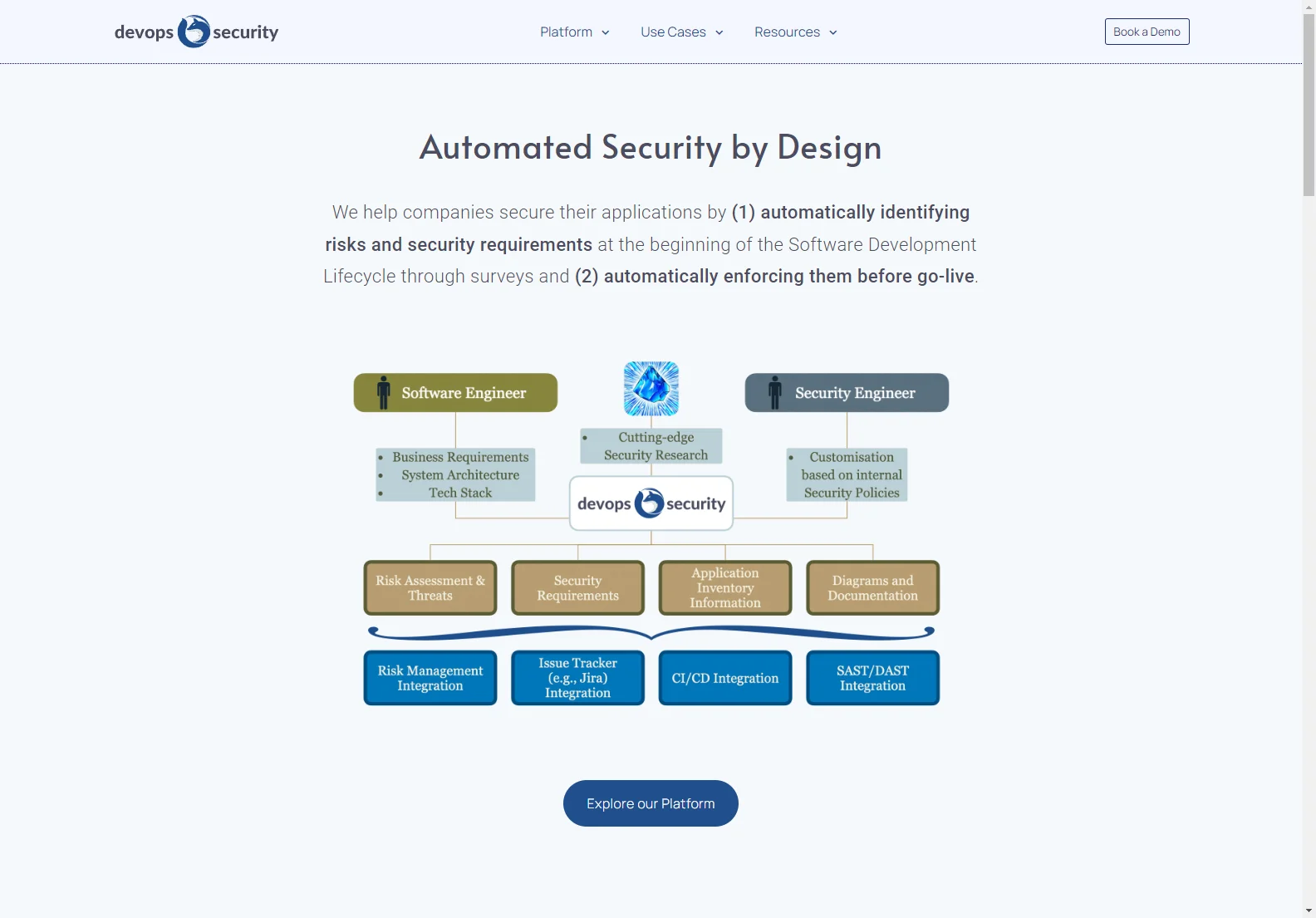 Kakugo.ch: Automating DevOps Security for Enhanced Efficiency and Risk Reduction