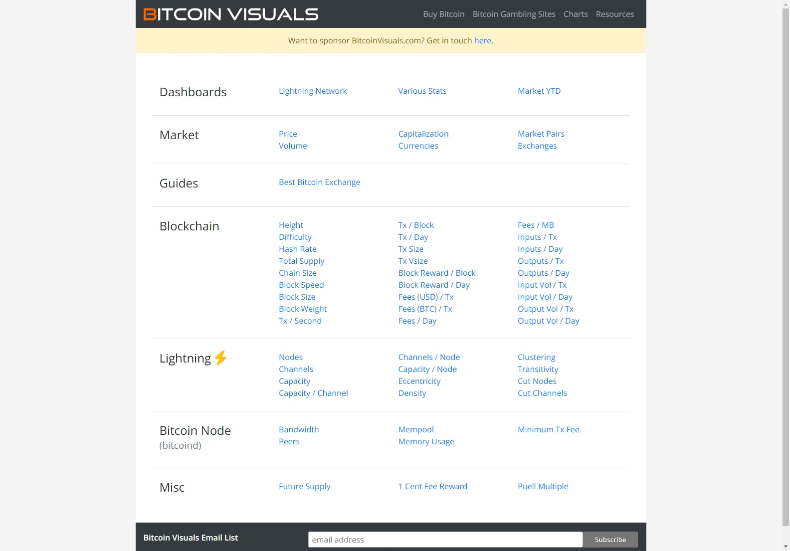 Bitcoin Visuals: Real-time Bitcoin & Lightning Network Charts and Data