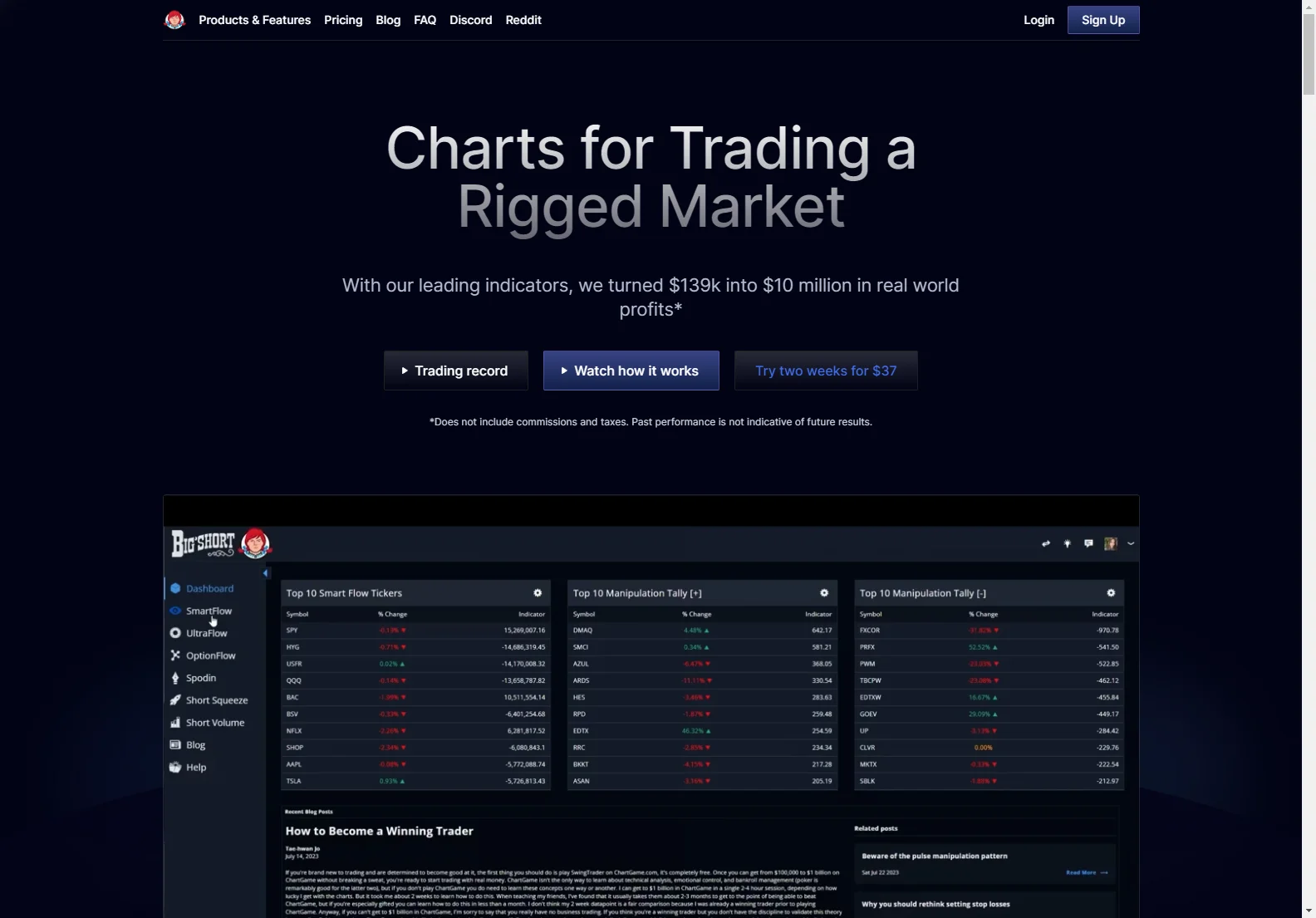 BigShort: Real-Time Stock Charts & Predictive Indicators for Day Traders