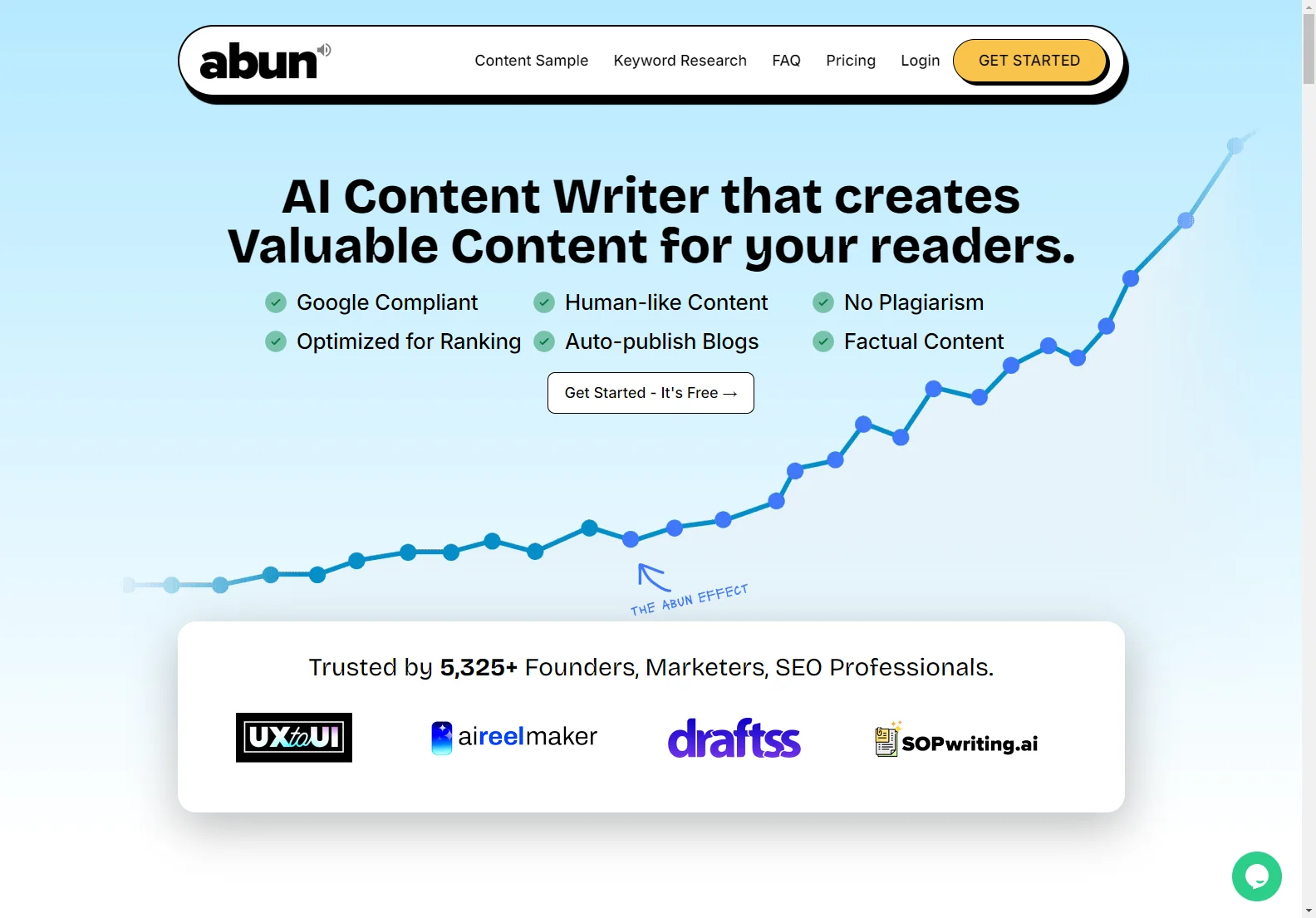 Abun: AI-Powered SEO Tool for High-Quality Blog Content Creation