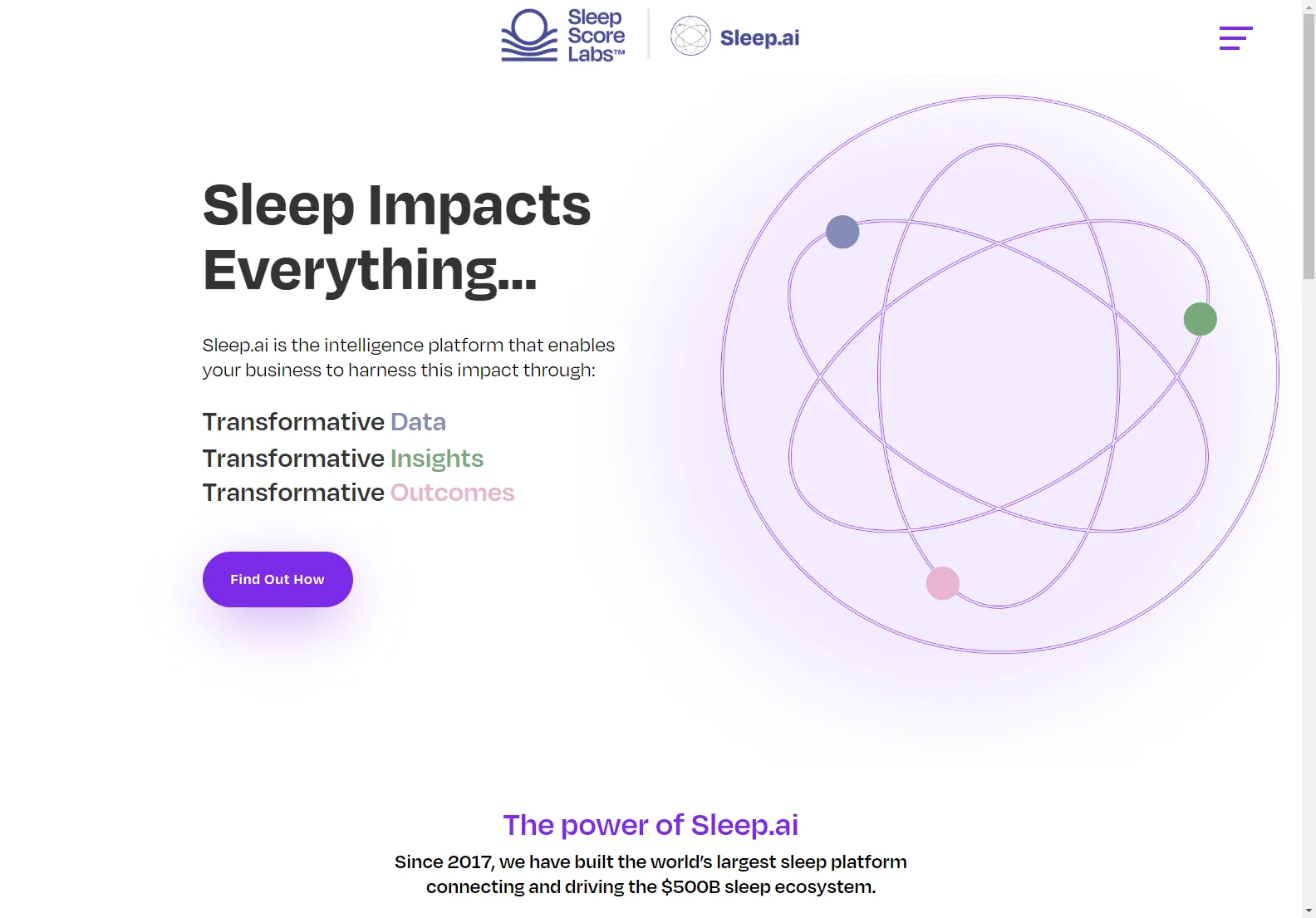 Sleep.ai: AI-Powered Intelligence Platform for Sleep Data Insights