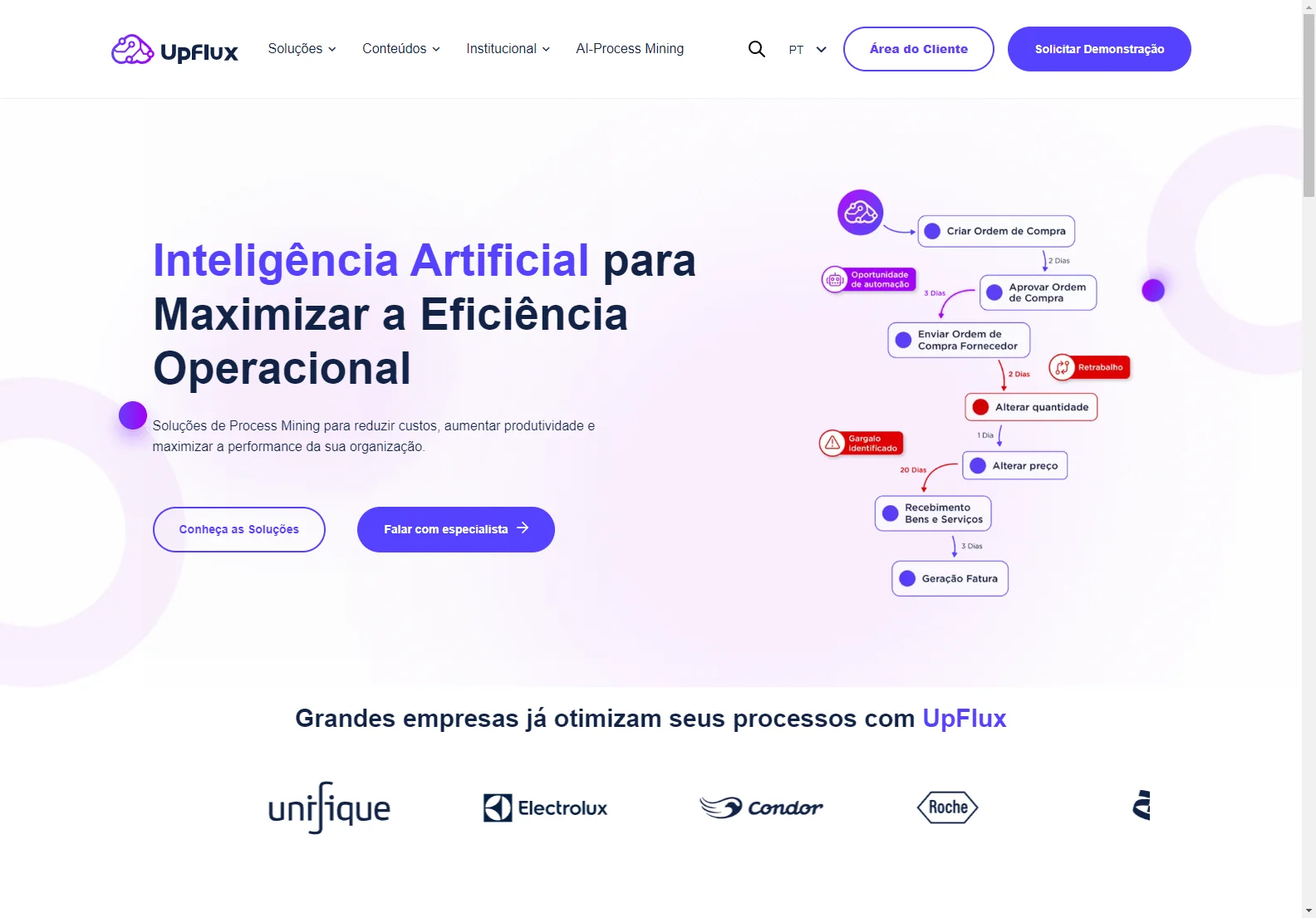 UpFlux: AI-Powered Process Optimization for Increased Productivity