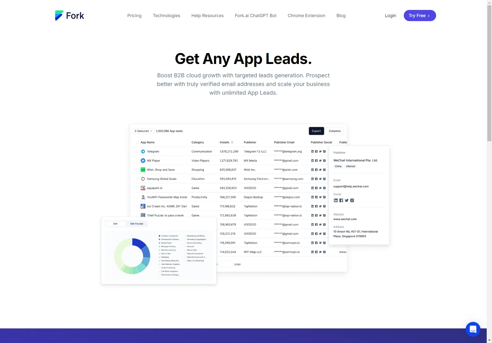 Fork.ai: AI-Powered Lead Generation for B2B Cloud Growth