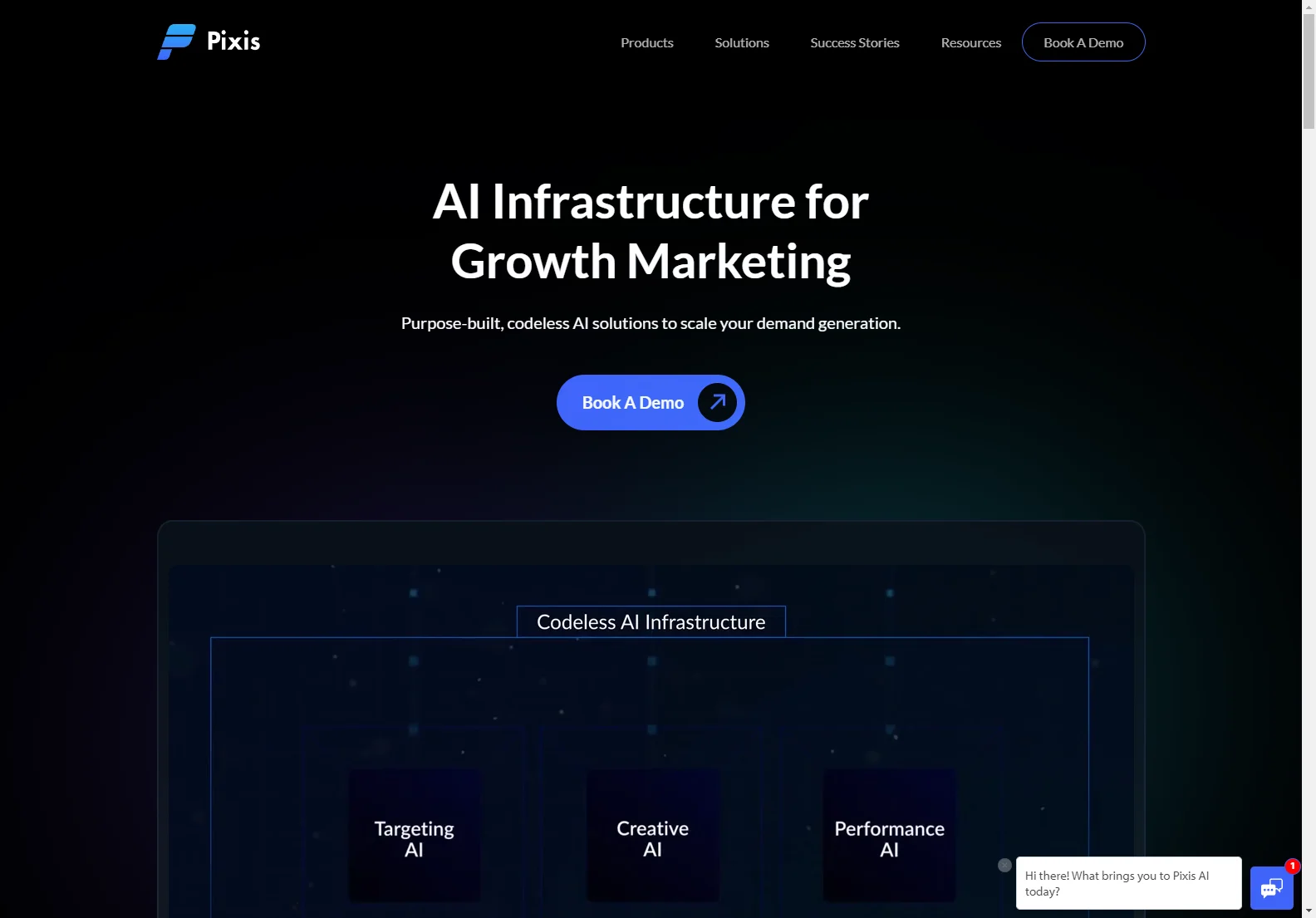 Pixis: Codeless AI for Growth Marketing - Boost ROI & Reduce CAC