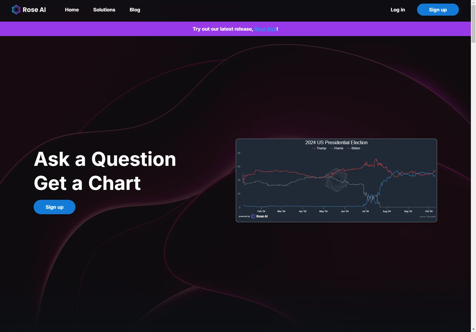 Rose AI: Revolutionizing Data Analysis for Financial Professionals