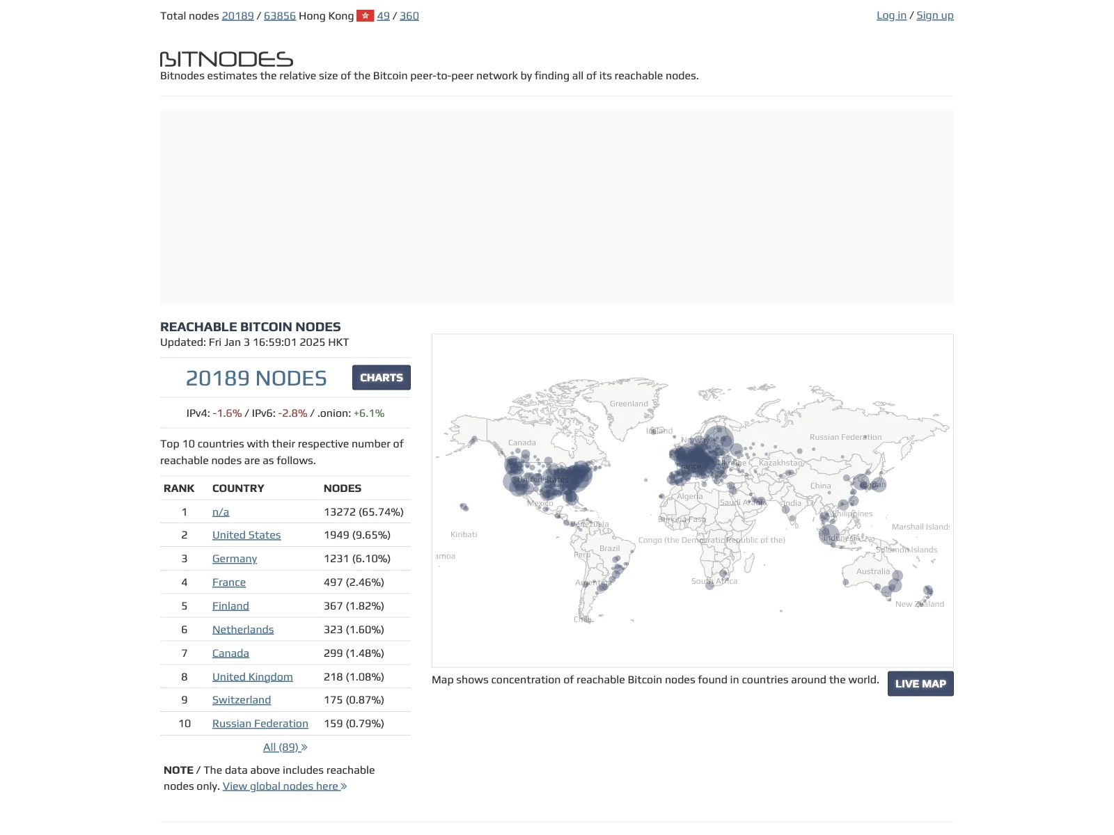 Bitnodes: AI-Powered Analysis of Reachable Bitcoin Nodes