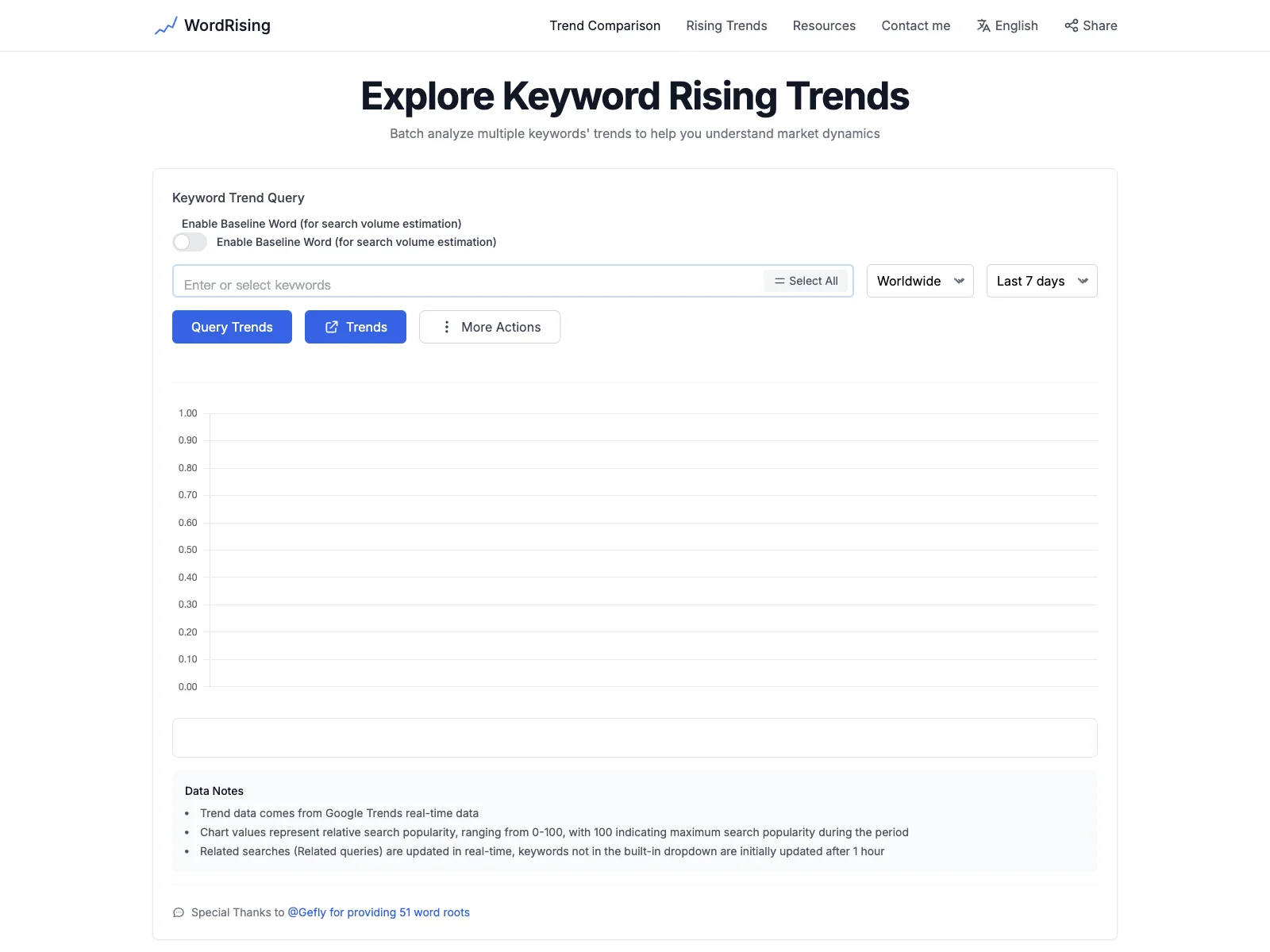 WordRising - Unveiling Keyword Trends for Informed Decisions